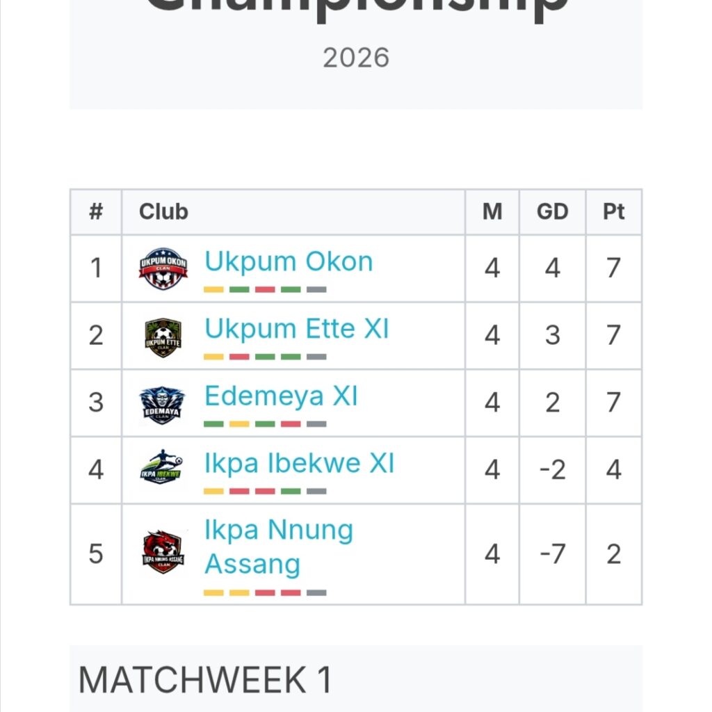 Match Report: Ukpum Okon 5–0 Ikpa Nnung Assang screenshot 20260310 184334